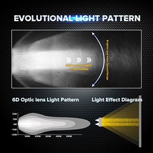 Beam Pattern